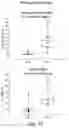 Fig. 15 - HIGHLY SENSITIVE SURVEILLANCE USING DETECTION OF CELL FREE DNA