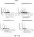 Fig. 26 - HIGHLY SENSITIVE SURVEILLANCE USING DETECTION OF CELL FREE DNA