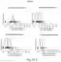 Fig. 27 - HIGHLY SENSITIVE SURVEILLANCE USING DETECTION OF CELL FREE DNA