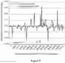 Fig. 10 - COMPOSITIONS AND METHODS FOR DETECTING PREDISPOSITION TO A SUBSTANCE USE DISORDER