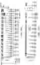 Fig. 27 - Methods of treating cancers containing fusion genes