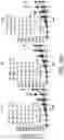 Fig. 30 - Methods of treating cancers containing fusion genes