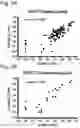 Fig. 05 - RNA profiling for individualized diet and treatment advice.
