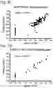Fig. 06 - RNA profiling for individualized diet and treatment advice.