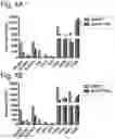 Fig. 07 - RNA profiling for individualized diet and treatment advice.