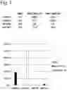 Fig. 11 - RNA profiling for individualized diet and treatment advice.
