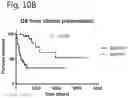 Fig. 14 - RNA profiling for individualized diet and treatment advice.