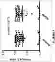Fig. 06 - COMPOSITIONS, METHODS AND KITS FOR CHARACTERIZING AND SCREENING FOR SMALL CELL OVARIAN CARCINOMA