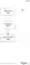 Fig. 02 - Liquid based selection and cell isolation