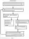 Fig. 04 - Method for treating lignocellulosic materials