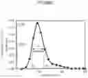 Fig. 02 - High-strength galvanized steel sheet and method for producing the same