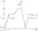 Fig. 01 - METHOD OF HEAT-TREATING A TITANIUM ALLOY PART