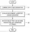 Fig. 01 - Method of directly growing carbon material on substrate