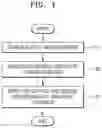 Fig. 02 - Method of directly growing carbon material on substrate