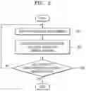 Fig. 03 - Method of directly growing carbon material on substrate
