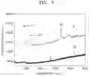Fig. 06 - Method of directly growing carbon material on substrate