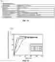 Fig. 09 - Methods and systems for production of doped carbon nanomaterials