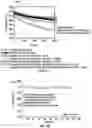 Fig. 10 - Methods and systems for production of doped carbon nanomaterials