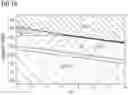 Fig. 11 - Low Solubility Salts as an Additive in Gas Diffusion Electrodes for Increasing the CO2 Selectivity at High Current Densities