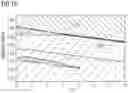 Fig. 12 - Low Solubility Salts as an Additive in Gas Diffusion Electrodes for Increasing the CO2 Selectivity at High Current Densities