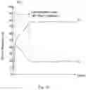 Fig. 08 - Plated material and manufacturing method therefor