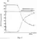 Fig. 12 - Plated material and manufacturing method therefor