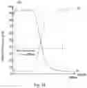 Fig. 13 - Plated material and manufacturing method therefor