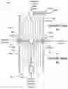 Fig. 06 - Concentric flow reactor