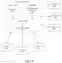 Fig. 04 - Well management system