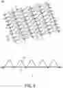 Fig. 05 - Method of manufacturing three-dimensional textile reinforcement member and method of constructing textile-reinforced concrete structure using the same