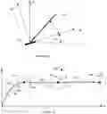 Fig. 07 - Multimode steering and homing system, method and apparatus