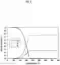 Fig. 06 - Gas turbine plant having thermal decomposition of ammonia and pressurization of the decomposed gas and method thereof
