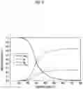 Fig. 09 - Gas turbine plant having thermal decomposition of ammonia and pressurization of the decomposed gas and method thereof