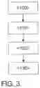 Fig. 03 - Method for regenerating a particulate filter in the exhaust system of a gasoline engine