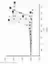 Fig. 07 - Method of compacting ash deposited in a particulate filter by providing a low-temperature melting salt to said filter