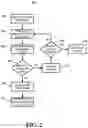 Fig. 03 - Autonomous auxiliary DEF supply system with purge control