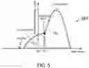 Fig. 06 - Control system for compression ignition engine