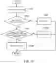Fig. 12 - Control system for compression ignition engine