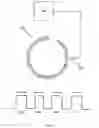 Fig. 02 - Engine control unit (ECU) and method to adapt the ECU for trigger wheel irregularities