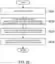 Fig. 23 - Control system for compression ignition engine