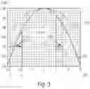 Fig. 04 - Control method for a wind turbine