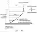 Fig. 04 - STRUCTURALLY ENHANCED PLASTICS WITH FILLER REINFORCEMENTS