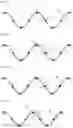 Fig. 10 - CORRUGATED STEEL SHEET HAVING INCLINED PORTION IN WHICH POSITION OF COUPLING HOLE IS ADJUSTED AND JOINT CORRUGATED STEEL SHEET STRUCTURE USING SAME