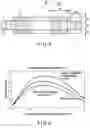 Fig. 03 - Magnetic bearing