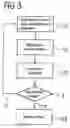 Fig. 03 - Coupling element having vibration damping