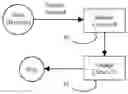 Fig. 01 - Method of controlling transmission in neutral