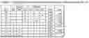 Fig. 06 - Transmission for a vehicle