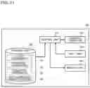 Fig. 23 - Control apparatus and air conditioning system