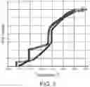 Fig. 04 - Process and apparatus for the cryogenic separation of a mixture of carbon monoxide, hydrogen and methane for the production of CH4