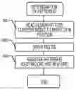 Fig. 01 - Pattern Evaluation Apparatus and Computer Program